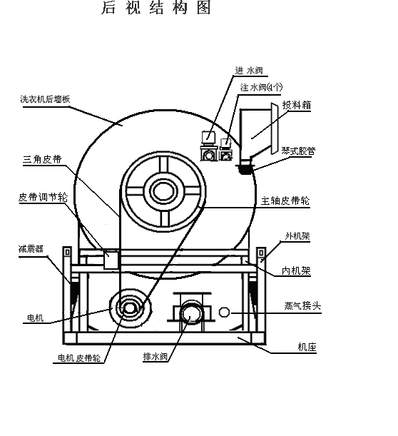 全自動洗衣機工作原理